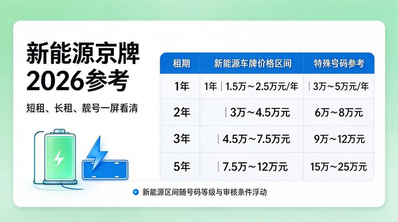 京牌资质审核材料